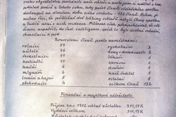 Kronika ČSV ZO Nové Město na Morava