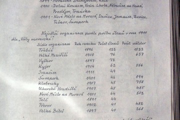 Kronika ČSV ZO Nové Město na Morava