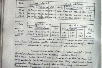 Kronika ČSV ZO Nové Město na Morava
