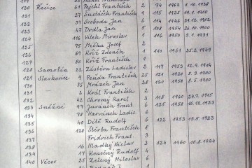 Kronika ČSV ZO Nové Město na Morava